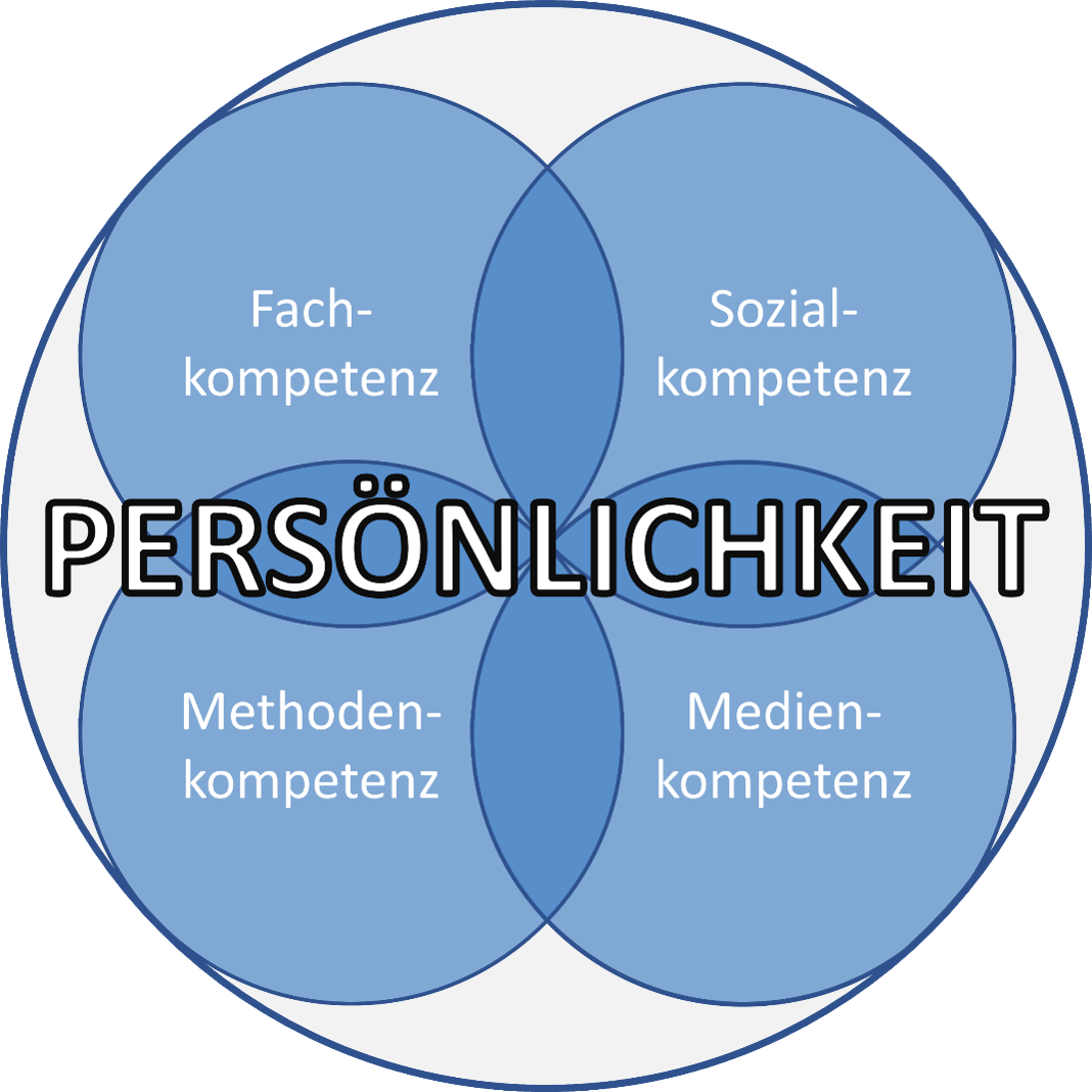 Bildungsziel