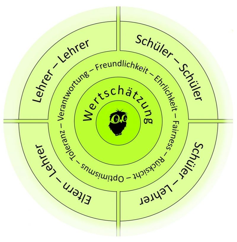 Pädagogisches Konzept Heisenberg Gymnasium
